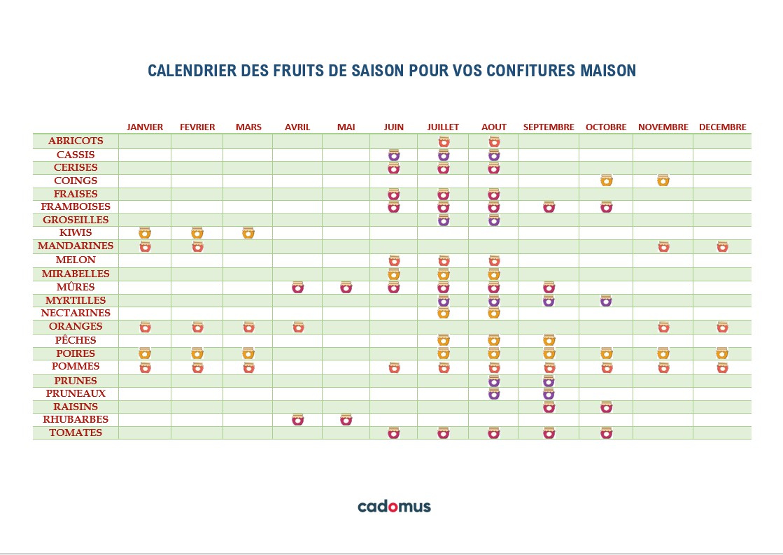 calendrier des fruits de saison